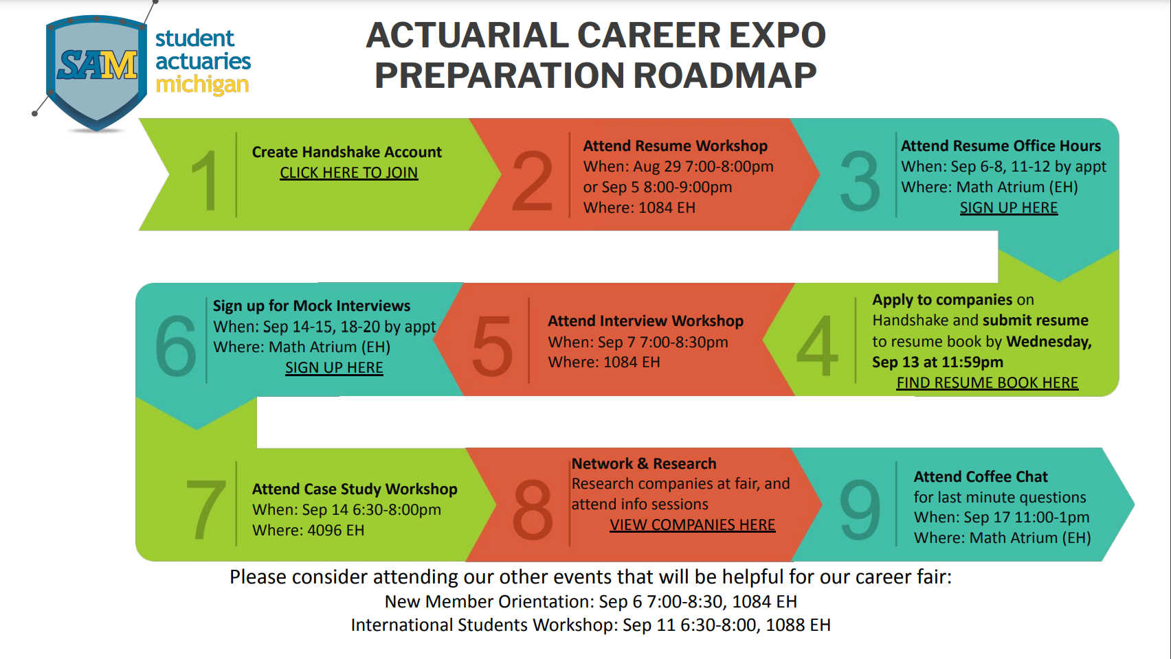 Career Expo Preparation Roadmap